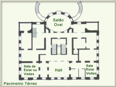 Planta da casa Marquesa de Santos | Pavimento t&eacute;rreo