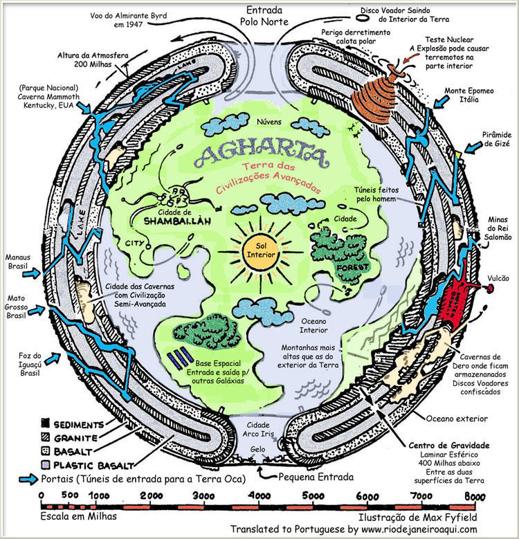 Terra Oca | Mapa ilustrativo de Agartha Mapa da Terra Oca e Agartha